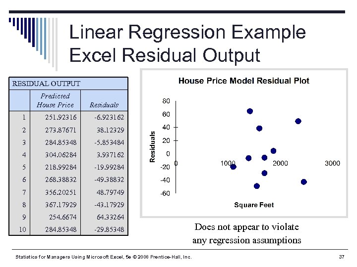 Linear Regression Example Excel Residual Output RESIDUAL OUTPUT Predicted House Price Residuals 1 251.