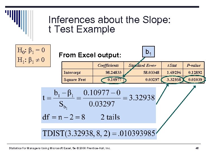 Inferences about the Slope: t Test Example H 0: β 1 = 0 H