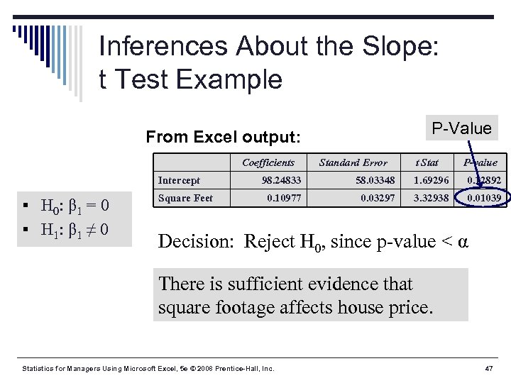 Inferences About the Slope: t Test Example P-Value From Excel output: Intercept § H