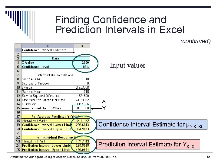 Finding Confidence and Prediction Intervals in Excel (continued) Input values Y Confidence Interval Estimate