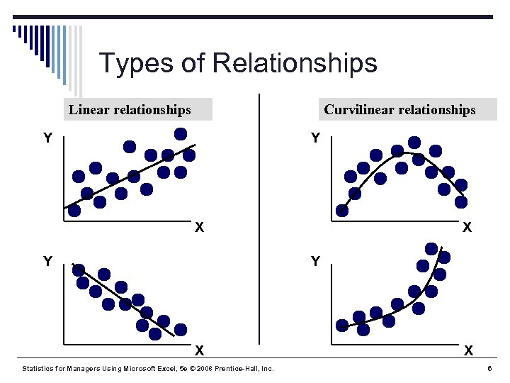 Types of Relationships Linear relationships Curvilinear relationships Y Y X Y X Statistics for