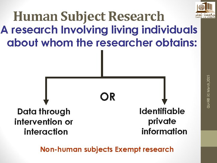 Human Subject Research OR Data through intervention or interaction Identifiable private information Non-human subjects