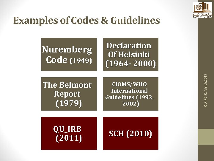 Examples of Codes & Guidelines The Belmont Report (1979) CIOMS/WHO International Guidelines (1993, 2002)