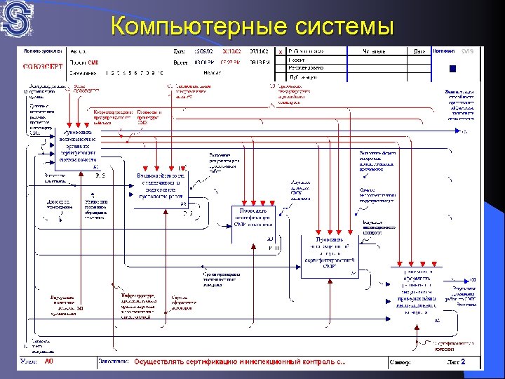 Компьютерные системы 