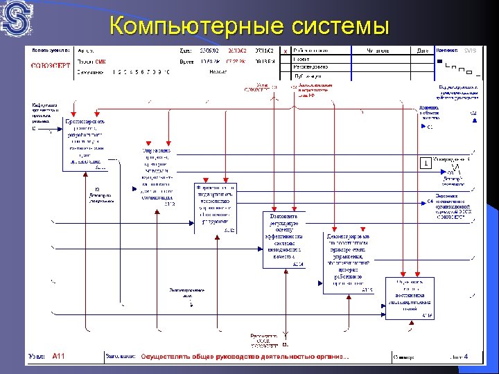 Компьютерные системы 