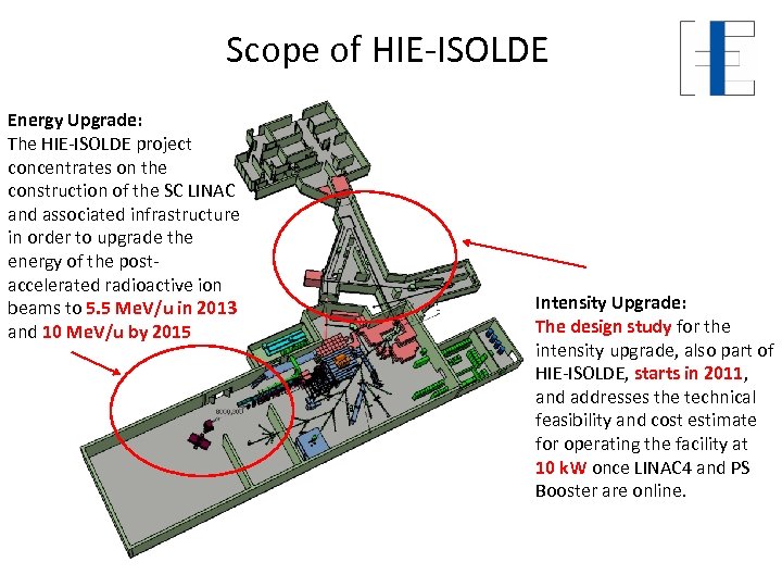 Scope of HIE-ISOLDE Energy Upgrade: The HIE-ISOLDE project concentrates on the construction of the