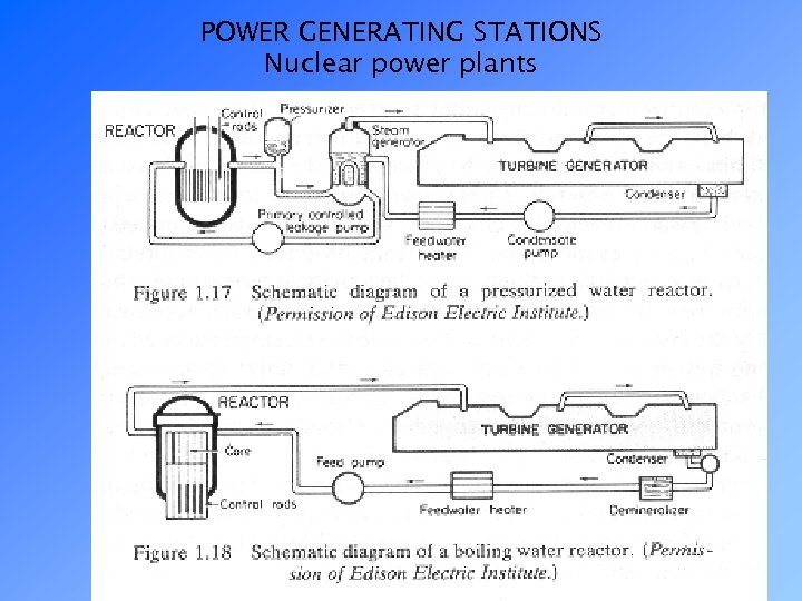 POWER GENERATING STATIONS Nuclear power plants 