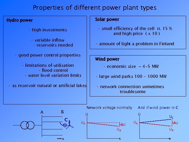 Properties of different power plant types Solar power Hydro power · small efficiency of