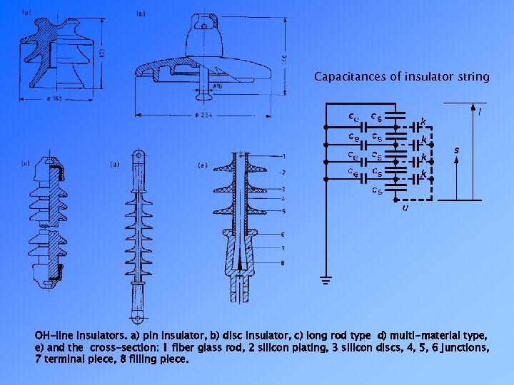 Capacitances of insulator string OH-line insulators. a) pin insulator, b) disc insulator, c) long