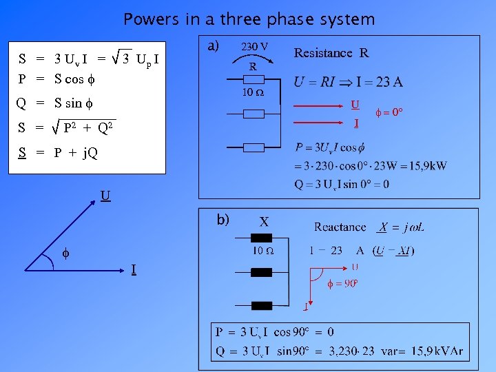 Powers in a three phase system S = 3 Uv I = P =