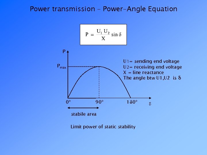 Power transmission – Power-Angle Equation P U 1= sending end voltage U 2= receiving