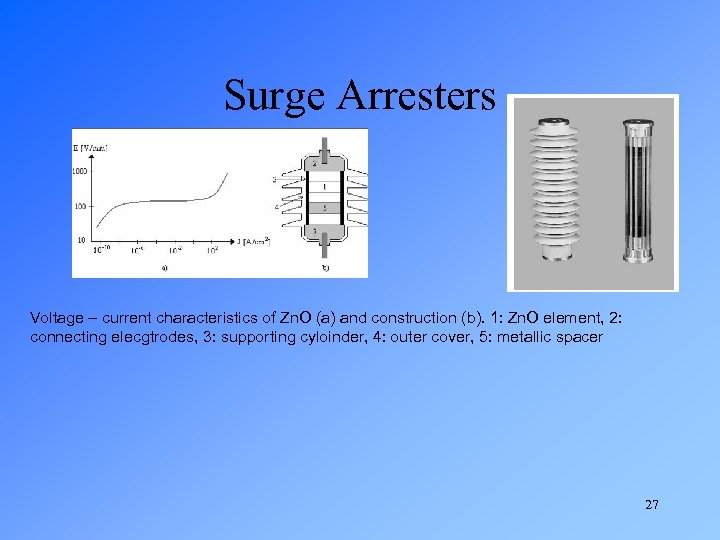 Surge Arresters Voltage – current characteristics of Zn. O (a) and construction (b). 1: