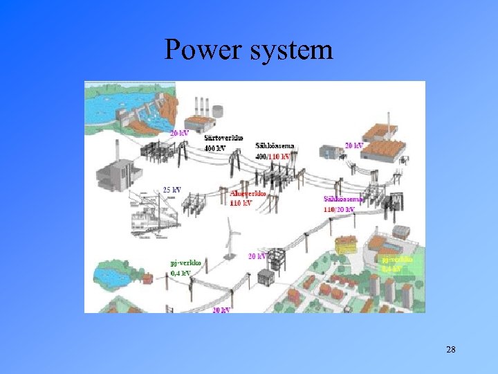 Power system 28 