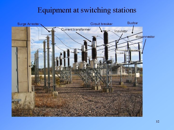 Equipment at switching stations Surge Arrester Circuit breaker Current transformer Busbar Insulator disconnector 32