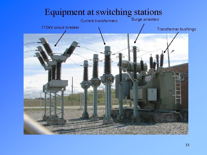 Equipment at switching stations Current transformers 110 k. V circuit breaker Surge arresters Transformer