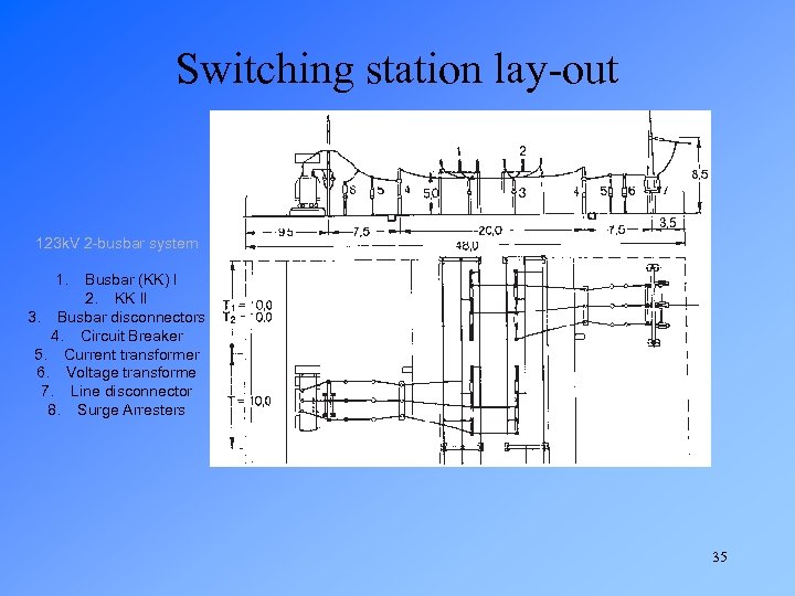 Switching station lay-out 123 k. V 2 -busbar system 1. Busbar (KK) I 2.