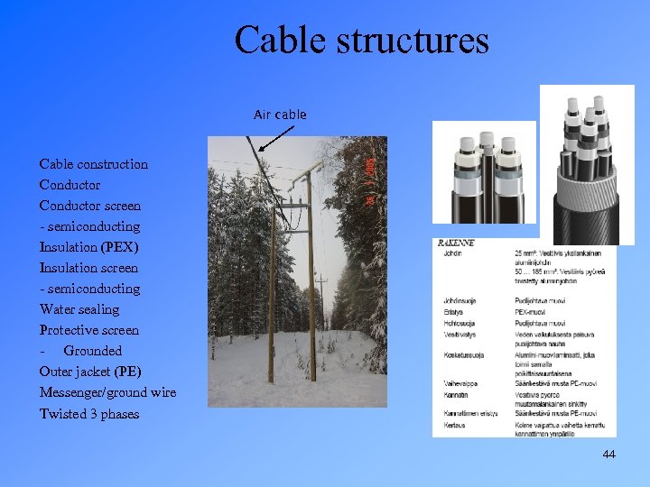 Cable structures Air cable Cable construction Conductor screen - semiconducting Insulation (PEX) Insulation screen