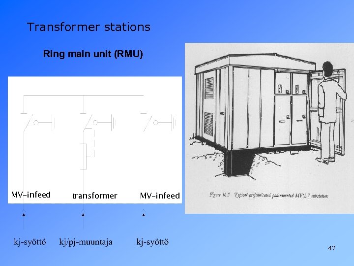 Transformer stations Ring main unit (RMU) MV-infeed transformer MV-infeed 47 