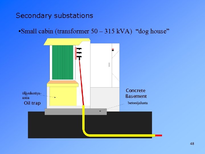 Secondary substations • Small cabin (transformer 50 – 315 k. VA) “dog house” Oil