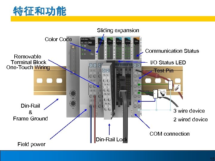 特征和功能 Sliding expansion Color Code Communication Status Removable Terminal Block One-Touch Wiring I/O Status