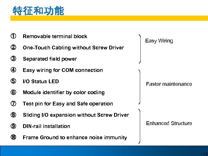 特征和功能 ① Removable terminal block ② One-Touch Cabling without Screw Driver ③ Separated field