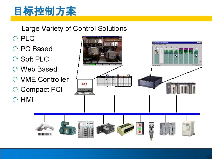 目标控制方案 Large Variety of Control Solutions PLC PC Based Soft PLC Web Based VME