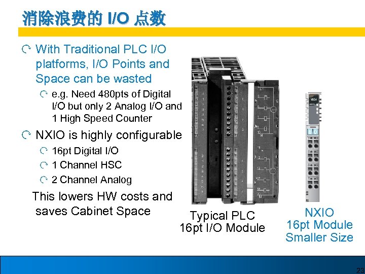 消除浪费的 I/O 点数 With Traditional PLC I/O platforms, I/O Points and Space can be