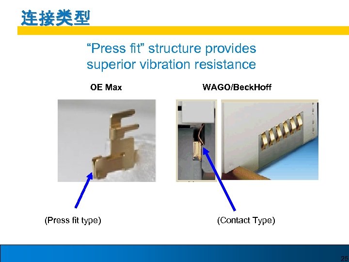 连接类型 “Press fit” structure provides superior vibration resistance OE Max (Press fit type) WAGO/Beck.