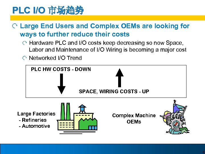 PLC I/O 市场趋势 Large End Users and Complex OEMs are looking for ways to