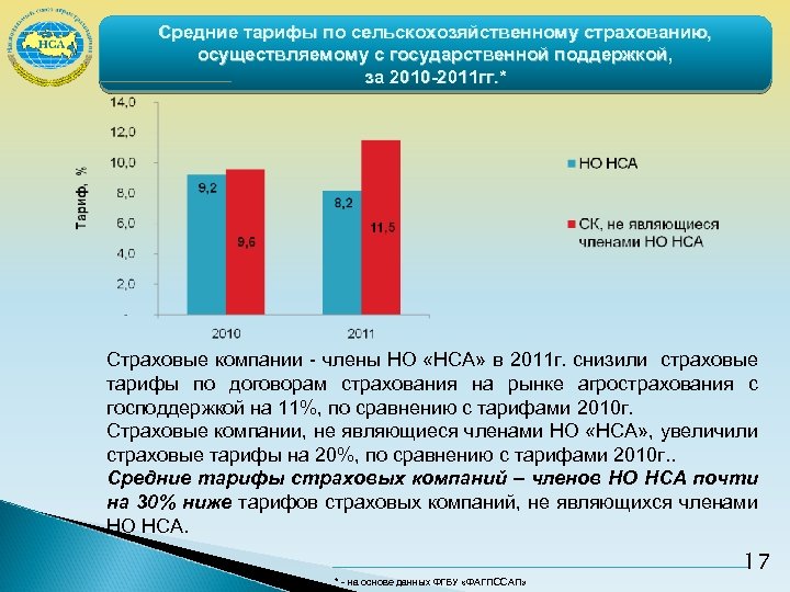 Средние тарифы по сельскохозяйственному страхованию, осуществляемому с государственной поддержкой, за 2010 -2011 гг. *
