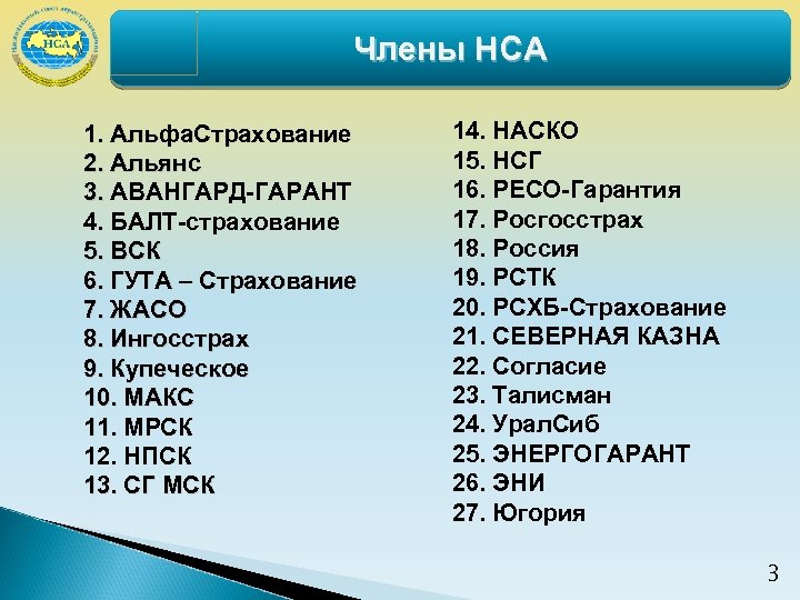 Члены НСА 1. Альфа. Страхование 2. Альянс 3. АВАНГАРД-ГАРАНТ 4. БАЛТ-страхование 5. ВСК 6.
