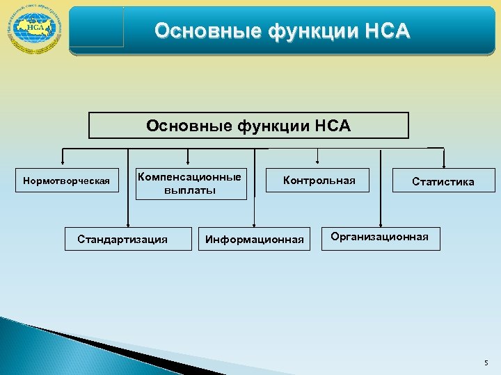 Важнейшие функции системы. Схема научно справочного аппарата. Система научно-справочного аппарата архива. Функции научно справочного аппарата. Структура научно-справочного аппарата архива.