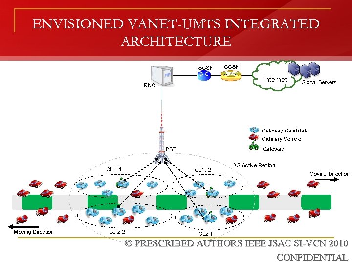 ENVISIONED VANET-UMTS INTEGRATED ARCHITECTURE SGSN GGSN Internet RNC Global Servers Gateway Candidate Ordinary Vehicle