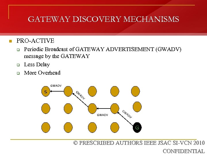 GATEWAY DISCOVERY MECHANISMS n PRO-ACTIVE q q q Periodic Broadcast of GATEWAY ADVERTISEMENT (GWADV)
