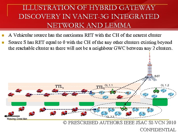 ILLUSTRATION OF HYBRID GATEWAY DISCOVERY IN VANET-3 G INTEGRATED NETWORK AND LEMMA n n