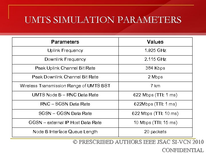 UMTS SIMULATION PARAMETERS Parameters Values Uplink Frequency 1. 925 GHz Downlink Frequency 2. 115