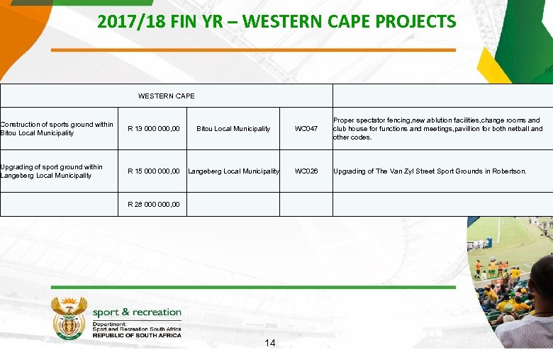 2017/18 FIN YR – WESTERN CAPE PROJECTS WESTERN CAPE Construction of sports ground within