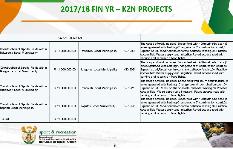 2017/18 FIN YR – KZN PROJECTS KWAZULU-NATAL Construction of Sports Fields within Ndwedwe Local