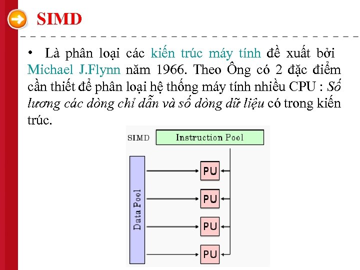 SIMD • Là phân loại các kiến trúc máy tính đề xuất bởi Michael