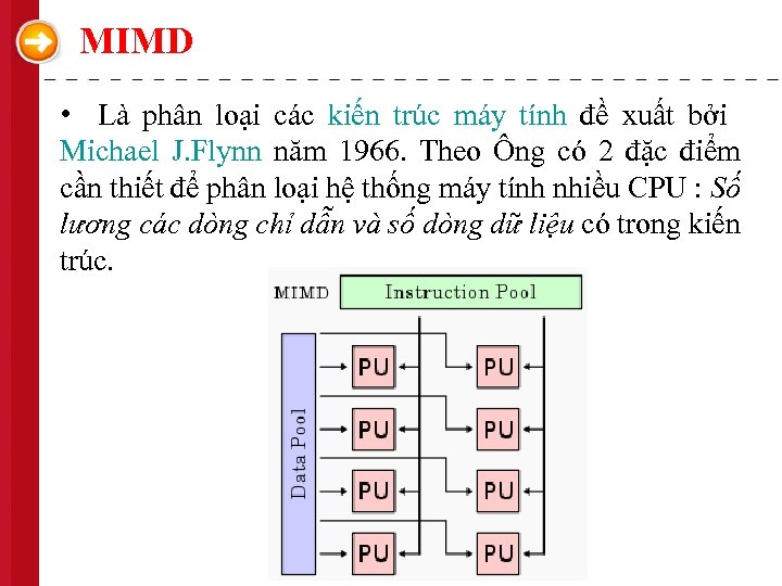 MIMD • Là phân loại các kiến trúc máy tính đề xuất bởi Michael