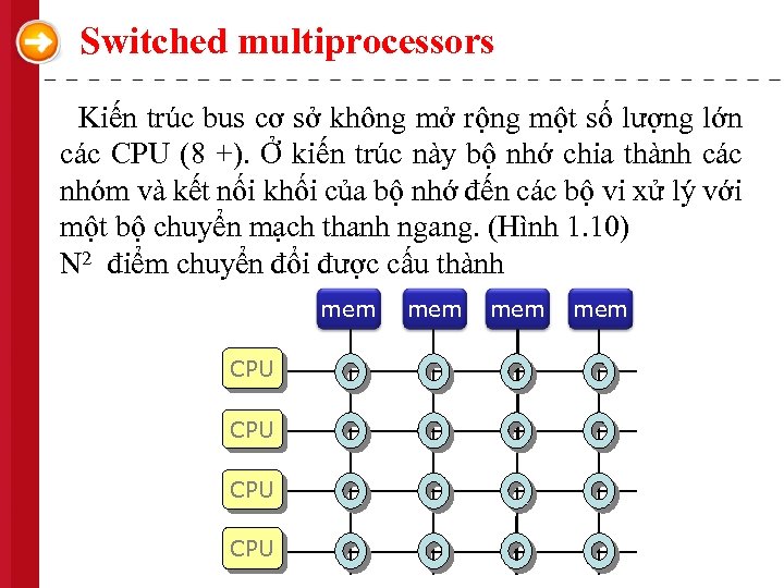 Switched multiprocessors Kiến trúc bus cơ sở không mở rộng một số lượng lớn