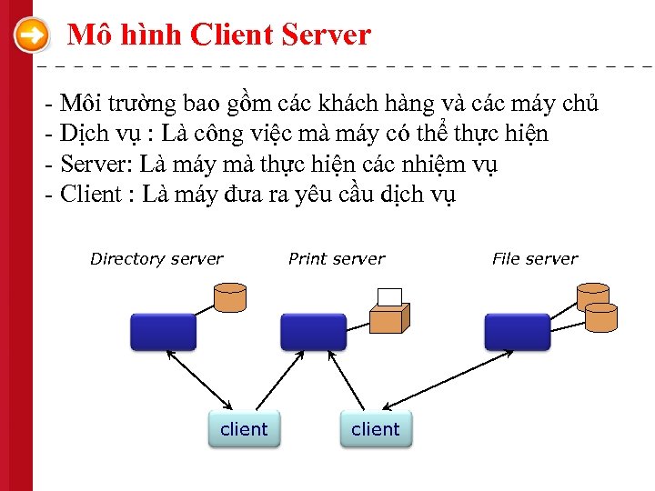 Mô hình Client Server - Môi trường bao gồm các khách hàng và các