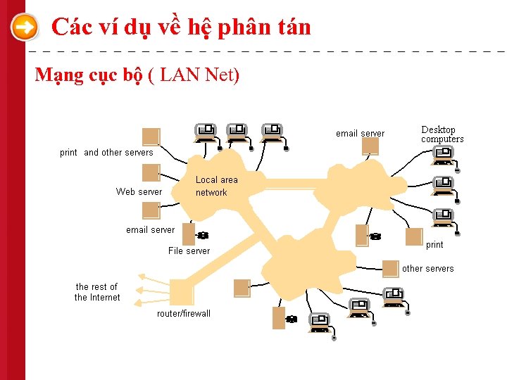 Các ví dụ về hệ phân tán Mạng cục bộ ( LAN Net) 