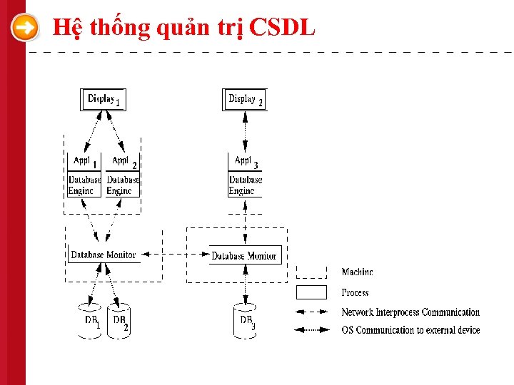 Hệ thống quản trị CSDL 