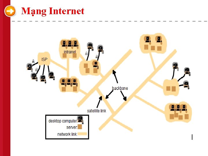 Mạng Internet 