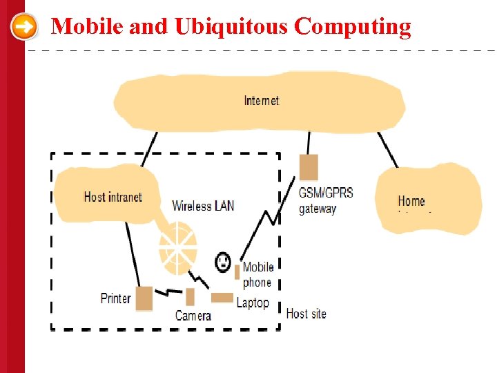 Mobile and Ubiquitous Computing 