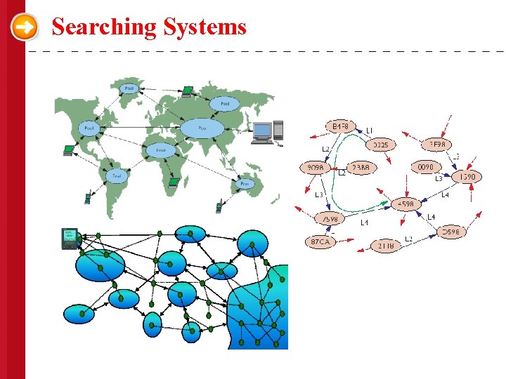 Searching Systems 