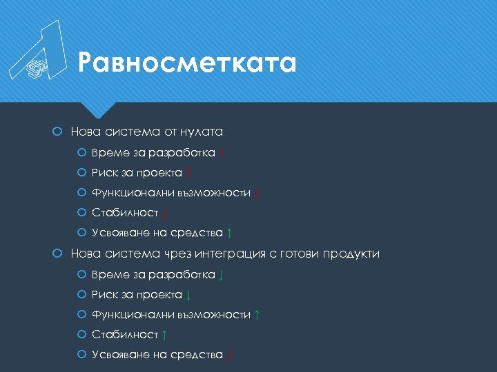 Равносметката Нова система от нулата Време за разработка ↑ Риск за проекта ↑ Функционални