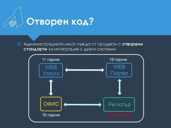 Отворен код? Администрациите имат нужда от продукти с отворени стандарти за интеграция с други