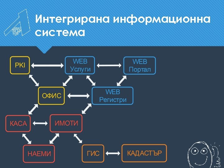 Интегрирана информационна система 